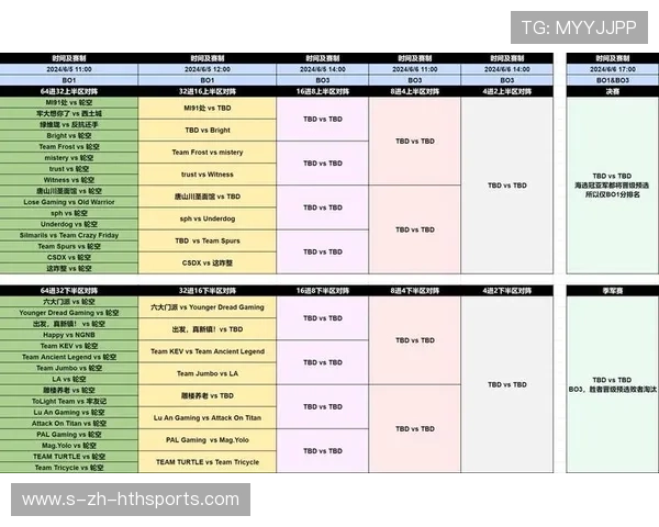 《Dota 2》国际邀请赛资格赛激烈角逐，国内队伍表现亮眼，dota2国际邀请赛历年排名